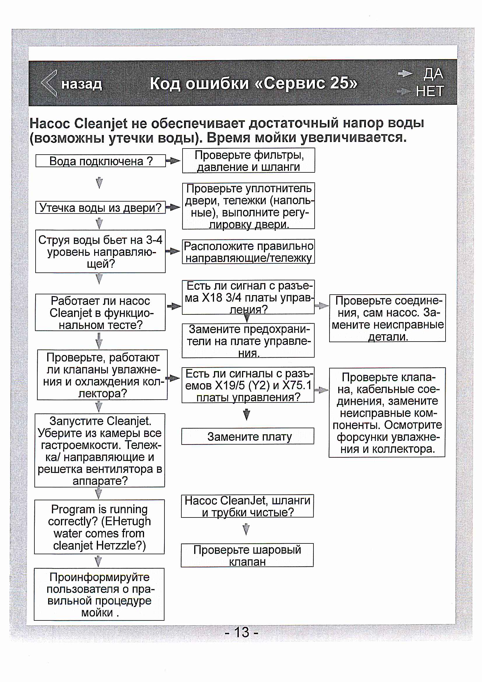 Руководство по устранению ошибки сервис 25